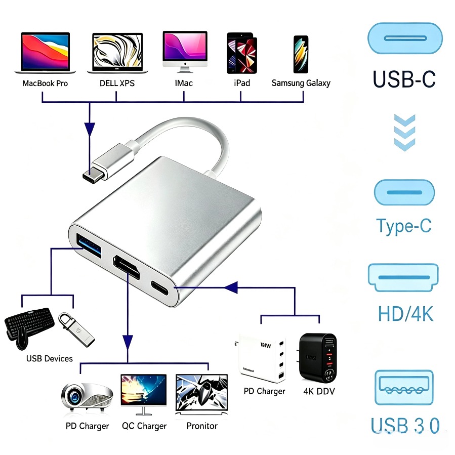 3-in-1 USB 3.0 Hub USB-C to HD - Usb Hub 7 Port recension och pris
