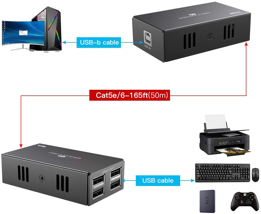 USB 2.0 Extender with 4 Port U - Usb Hub 7 Port recension och pris