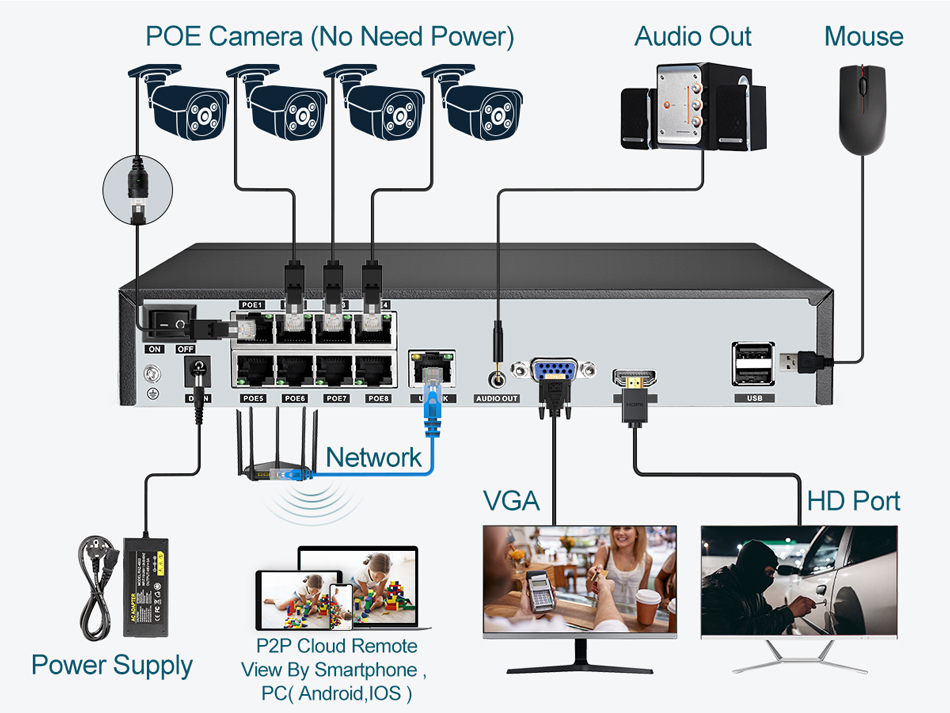 Super 8MP POE NVR Video Record - Usb Hub 7 Port recension och pris